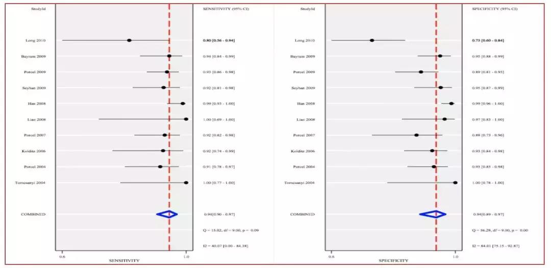 胸腔积液治疗指南,胸腔积液的诊疗介绍