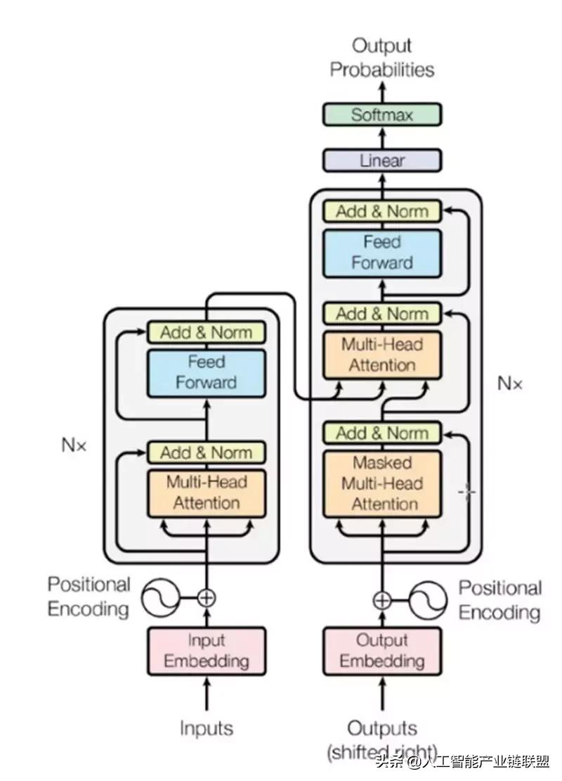 清华2020人工智能报告,清华人工智能的第一课