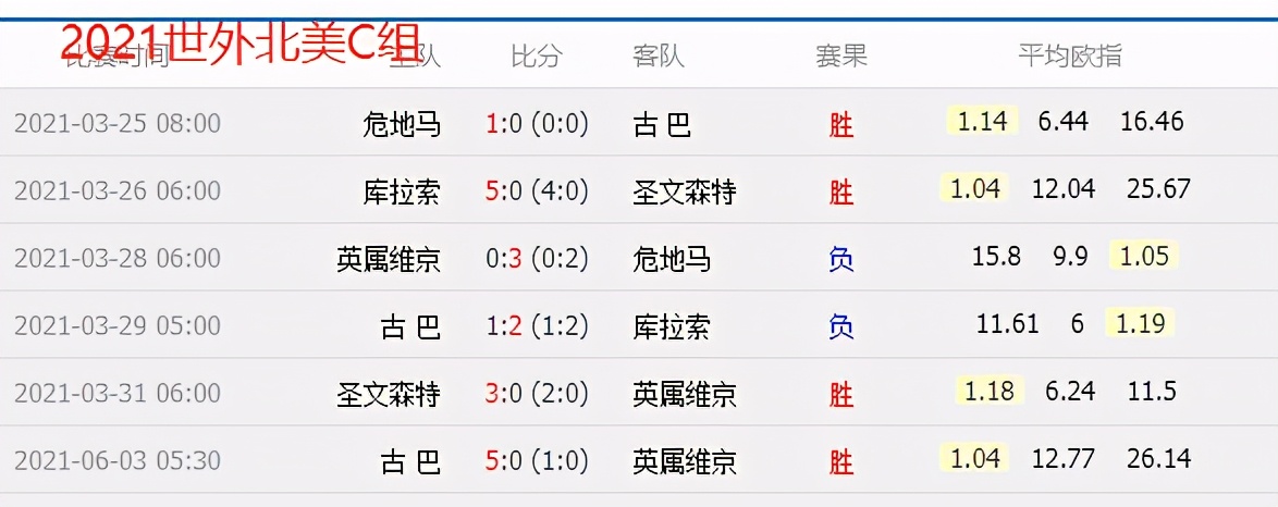 弱队赢前三次轮必败,干货实战经验分析