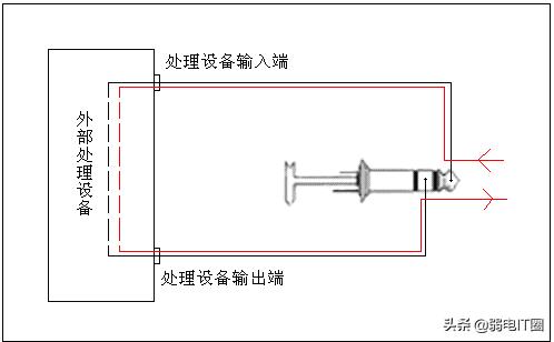 音箱连接线转接头制作,音响连接器使用方法视频