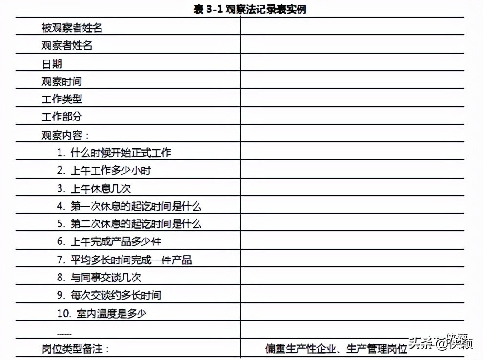 工作分析的方法与程序,工作分析自考题和答案