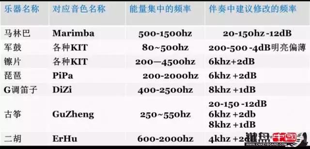 电钢琴调电子琴步骤,电钢琴电子琴通用教程