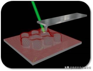 科研绘图流程模板,科研绘图教程