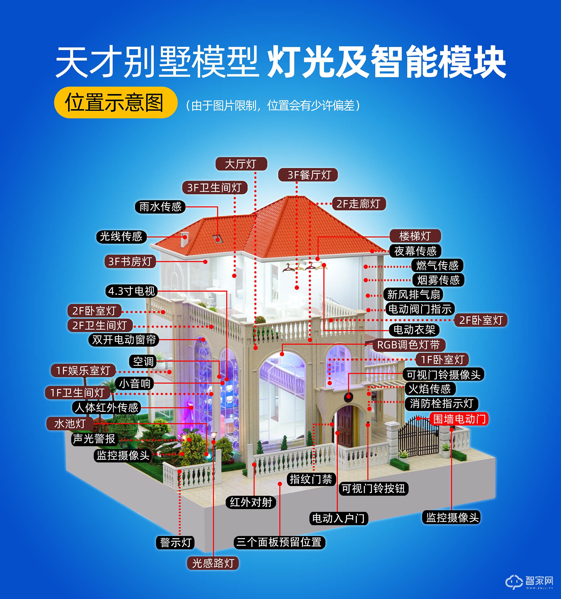 如何做智能家居销售,销售团队管理经验100条