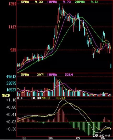 顶部螺旋桨k线形态,常见k线形态组合详解图解