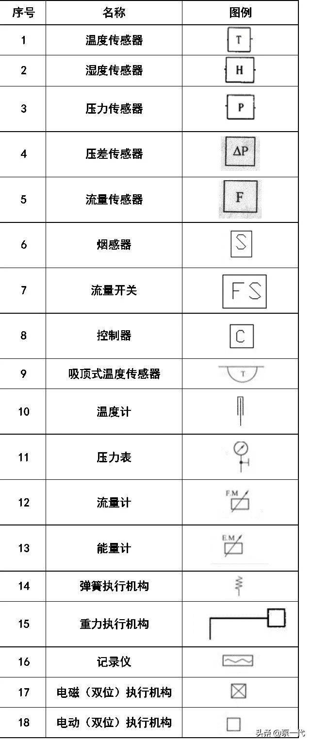绠¢亾cad鍥句緥绗﹀彿澶у叏,cad绌鸿皟鍥句緥绗﹀彿