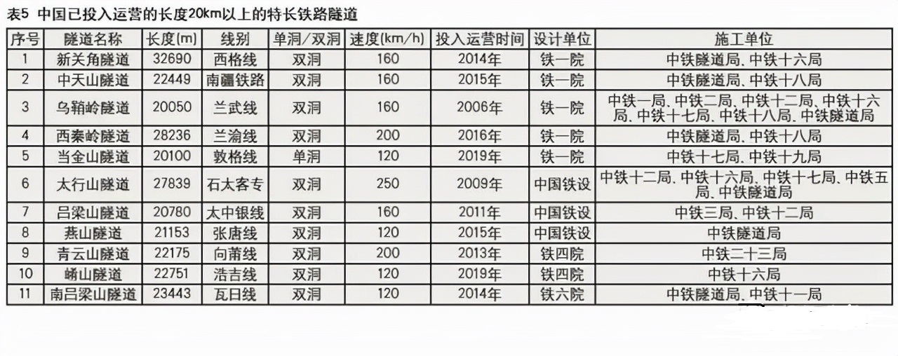 中国隧道是如何挖出来的,中国至今未攻克的隧道