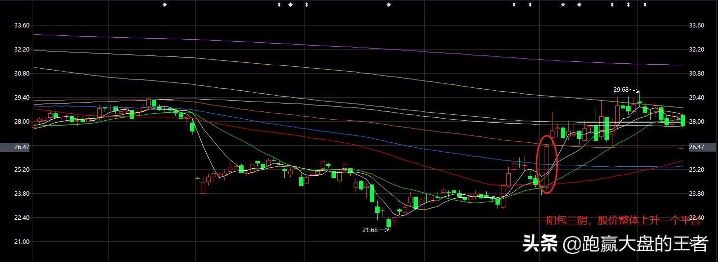 反包战法看量能,反包战法分析