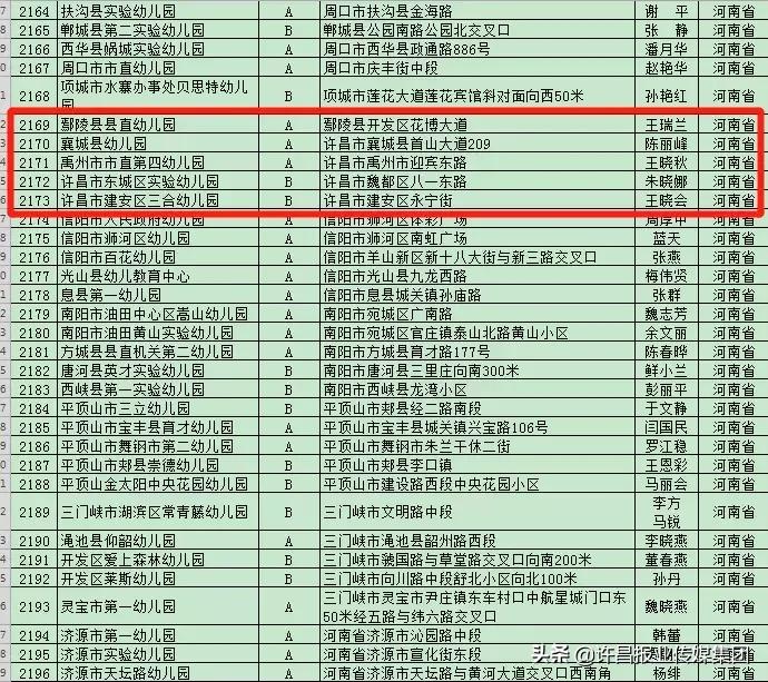 许昌省级示范幼儿园,许昌幼儿园排名一览表