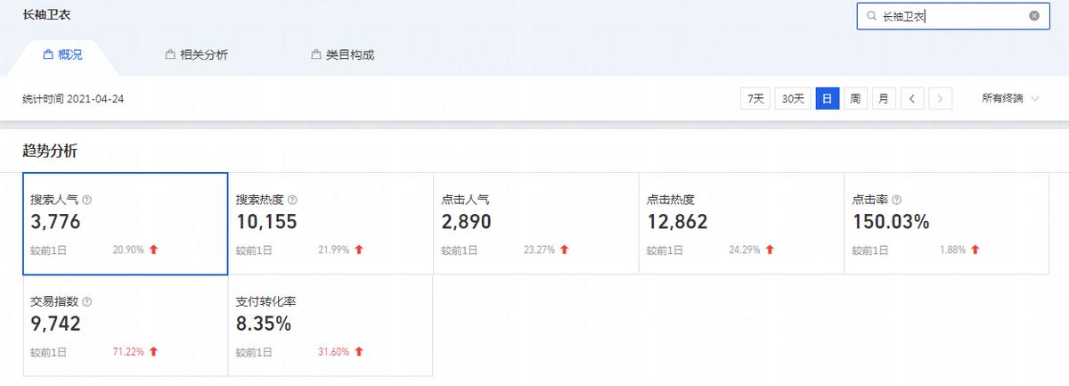 淘宝宝贝怎么优化标题视频,如何通过爆款标题获得大流量推荐