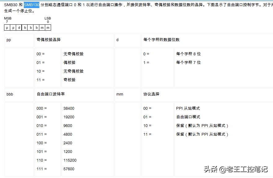 西门子plcsmart上传程序,西门子200smart串口通讯