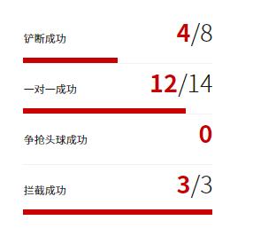 万比萨卡：最出色的新生代防守球员，他是否能成为世界最佳右后卫