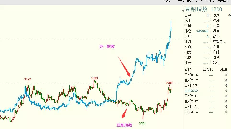 大豆供应趋紧油脂上行驱动仍强,国产大豆会涨到多少