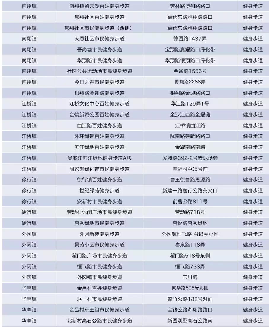 魔都最美健身步道普陀,魔都最美健康步道排名