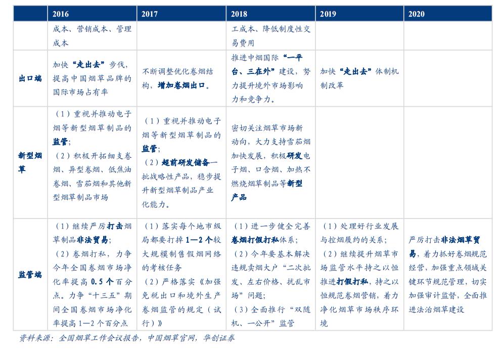 中国烟草价格是多少,中国烟草的利润