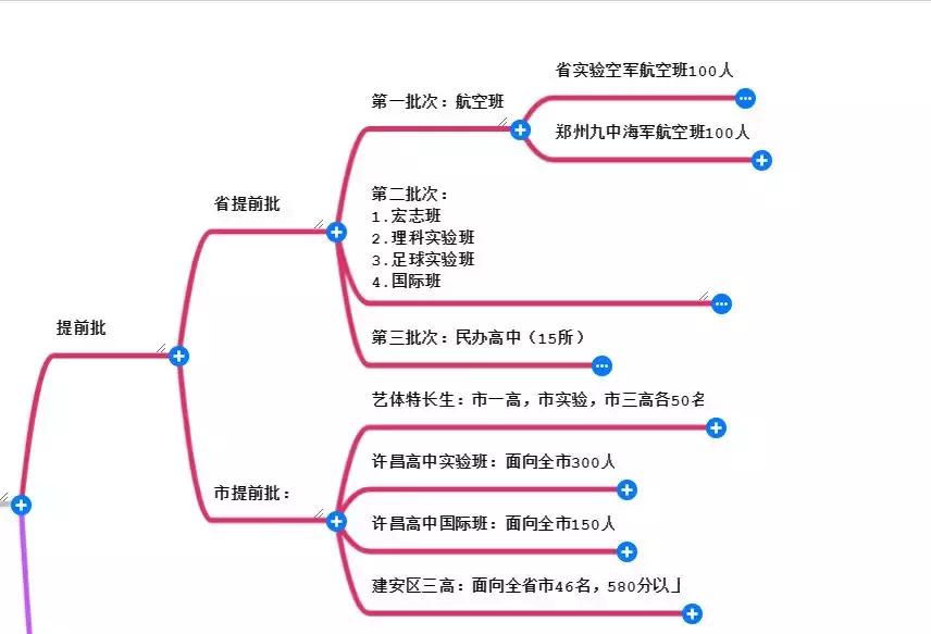 许昌中招填报志愿学校,许昌市中招志愿表