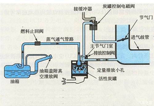 加油老是跳枪对车有影响吗,小车刚开始加油频繁跳枪怎么回事