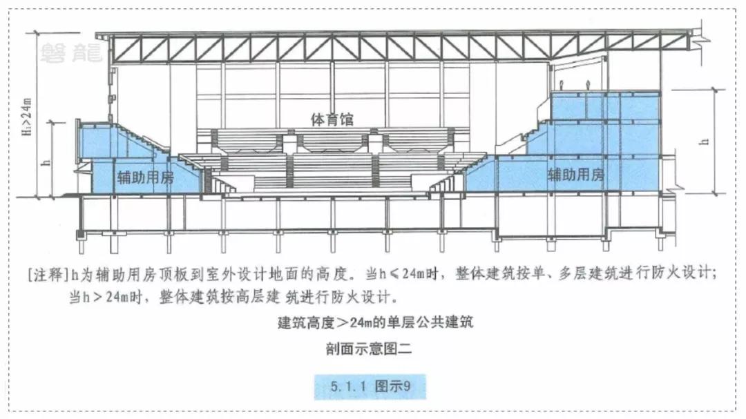 体育场馆消防设计规范,体育场馆消防证好办吗