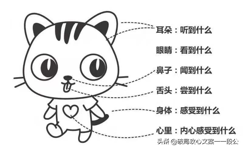 如何写出吸引用户的文案,如何撰写热点文案