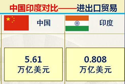 印度与中国各方面对比,中印对比印度综合实力