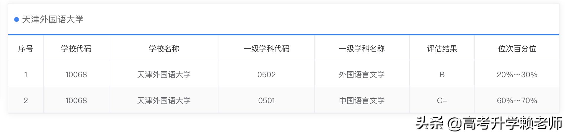 四川外国语大学西安外国语大学,西安外国语大学天津外国语大学