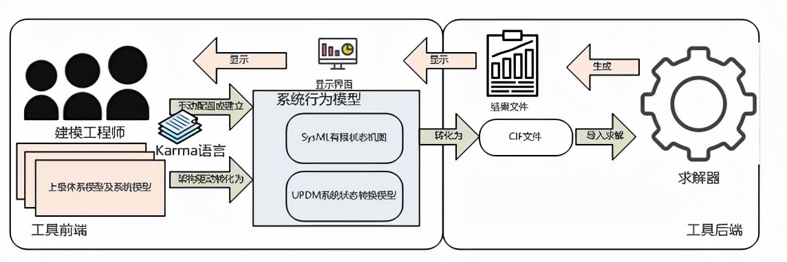 可视化编程与建模工具,开源参数化建模工具