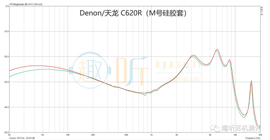 天龙c700耳机评测视频,天龙耳机c720测评