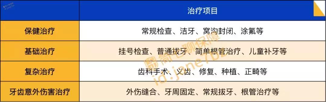 整牙要买什么保险,哪个保险可以报销看牙的费用