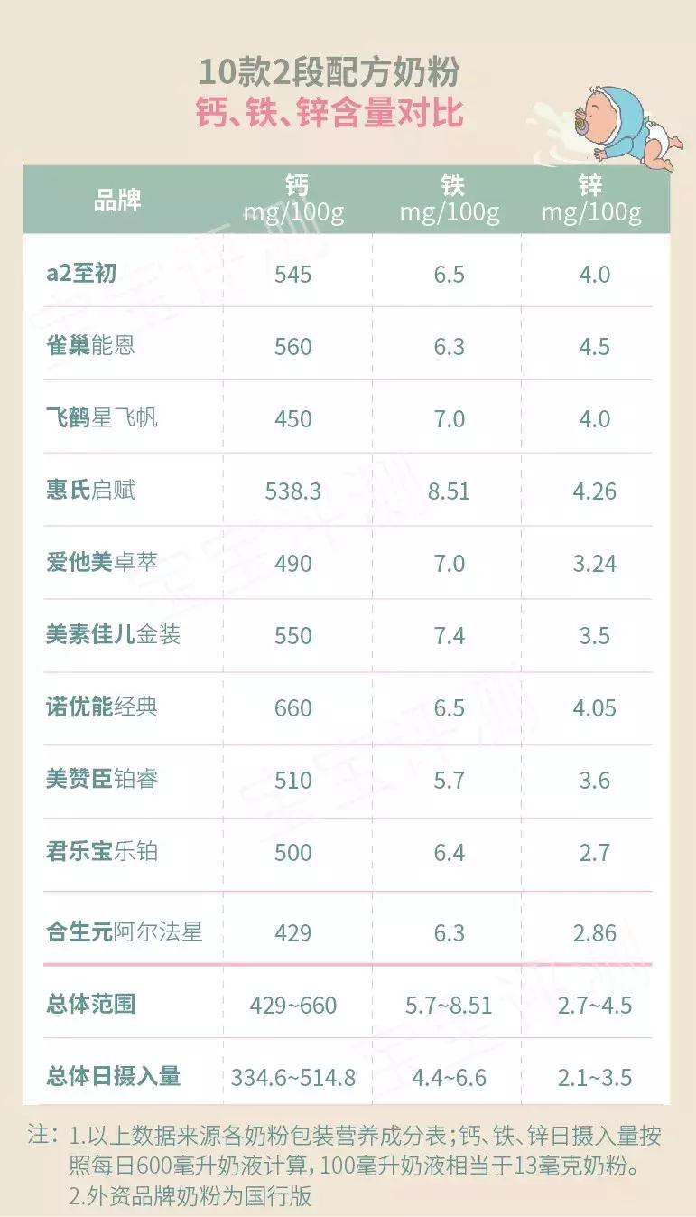 宝宝米粉选什么牌子老爸评测,测评21款米粉