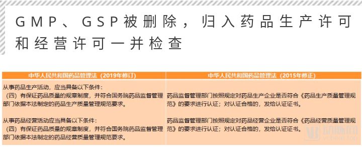 药品管理立法修订,药品监管改革最新方案