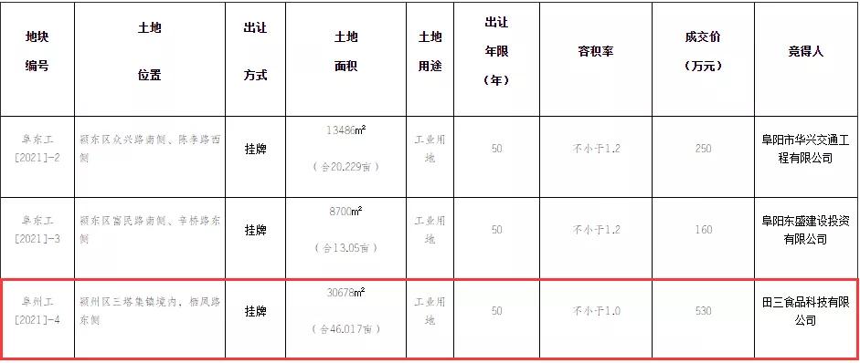 融翔控股集团阜南地块,融翔控股集团开发哪些项目