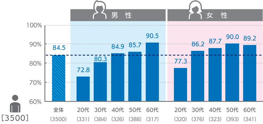 信用卡黑洞,日本信用卡黑卡