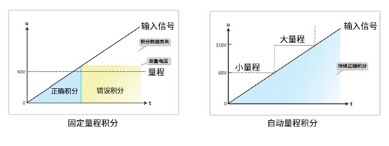制冷量60kw的空调制冷功耗是多少,空调制冷和制暖功耗