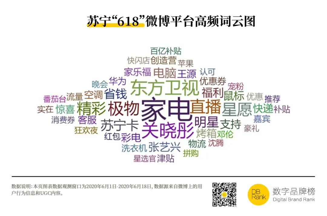 苏宁凭什么高调挑起战火？