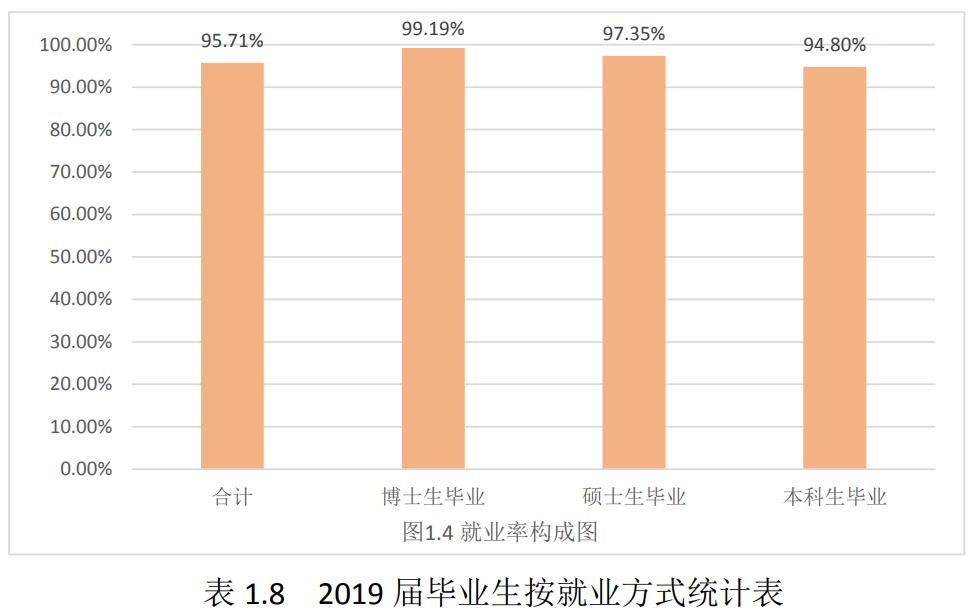 中南财经政法大学实力如何,中南财经政法大学的经济排名