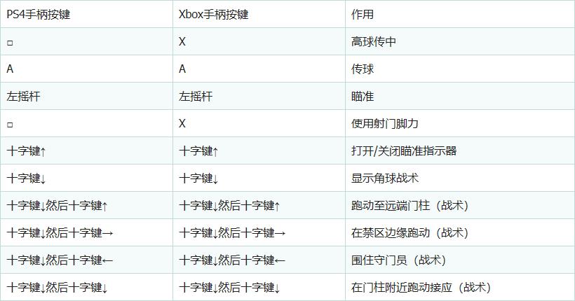 fifa20操作基本设置,fifa20高手操作