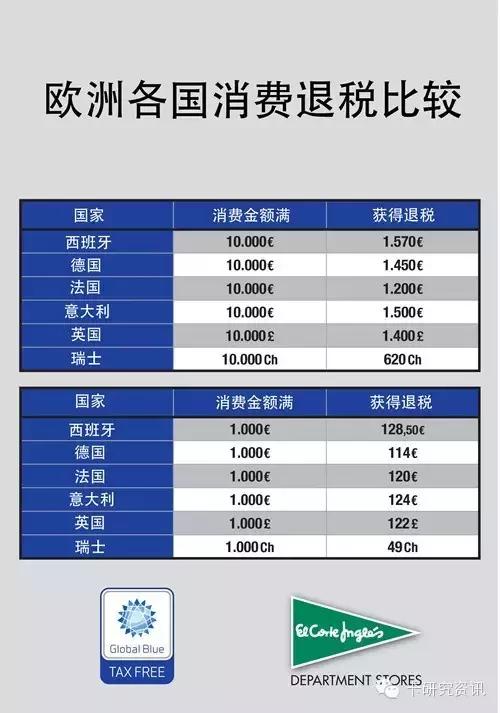 信用卡退税怎么退,现金退税信用卡退税