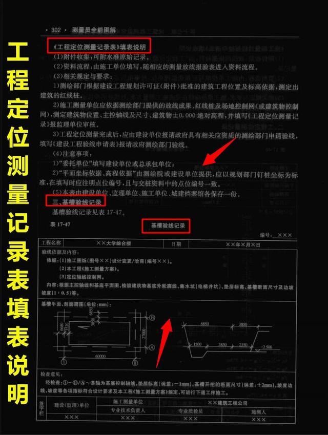 中建二局安装工程有限公司测量员,中建测量员测量资料是什么