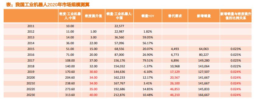 注塑机行业自动化设备,注塑机机器人自动化