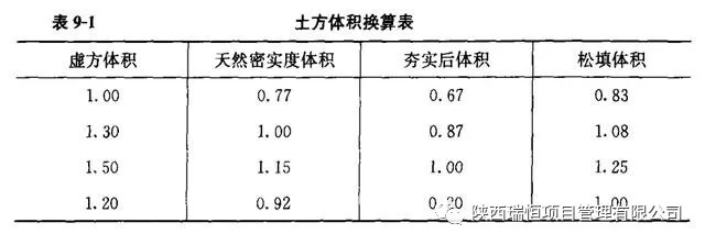 工程造价土石方工程量计算规则,土石方工程国家最新定额单价