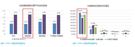 百度也许会死但搜索需求永远不会死