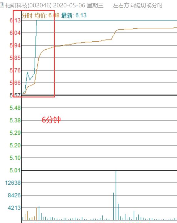 惊雷赚了多少钱,惊雷赚多少钱
