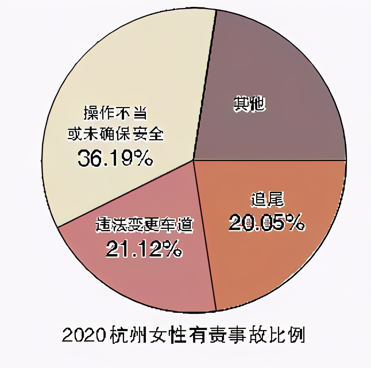 我不服！80后女司机做代驾，隔三差五被客户拒绝！但交警大数据显示，男性事故率是女性的8倍