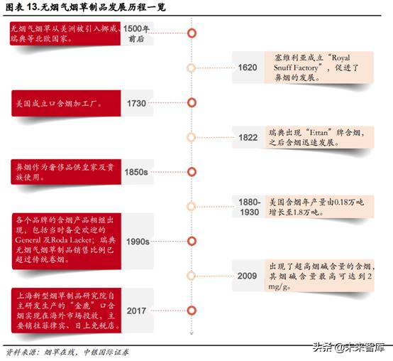 未来我国草业发展前景如何,新型烟草趋势分析