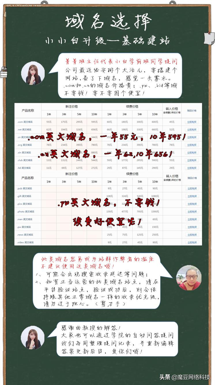 【小小白系列】域名选择（建站优化第一期）
