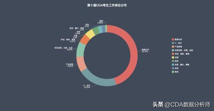 cda数据分析师考试报名时间2023年,cda数据分析师认证含金量