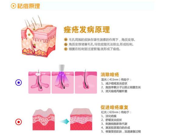 红蓝光美容仪是智商税吗,红蓝光的美容仪真的有用吗