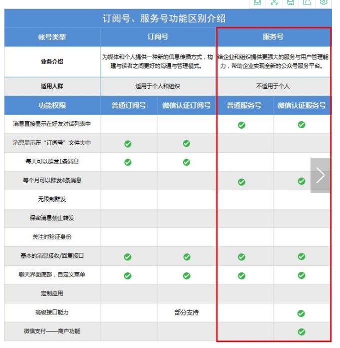 微信公众号的赞赏功能怎么开通,微信公众号开通技巧