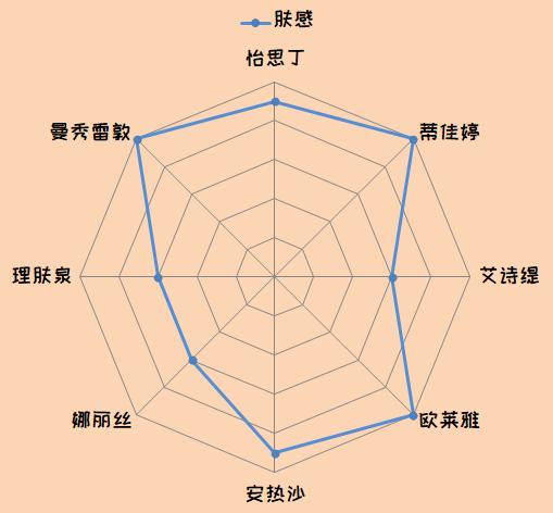 防晒霜和物理防晒真实测评,纯物理防晒霜最优测评