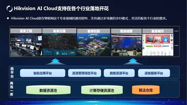 对中国安防行业2018年的总体看法
